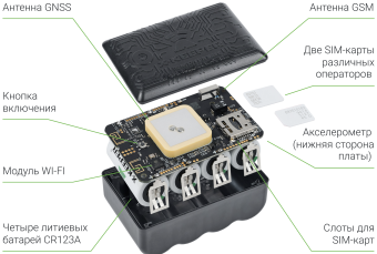 фото GPS-трекер X-Keeper Invis Duos 3DW от магазина Batman Store