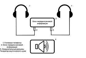 НОВИНКА! Комплект для проведения конфиденциальных переговоров "Градиент Макс"